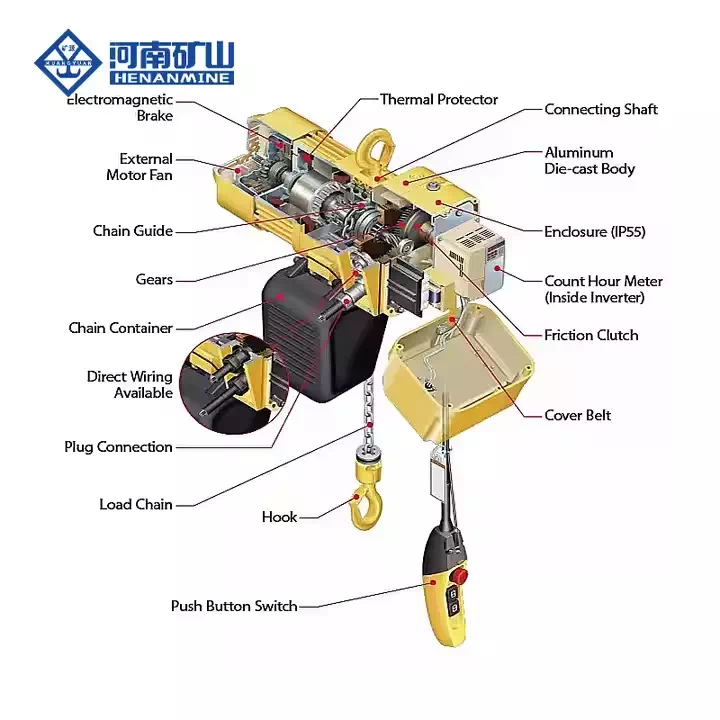 Electric Chain Block Hoist mounted on I-beam track